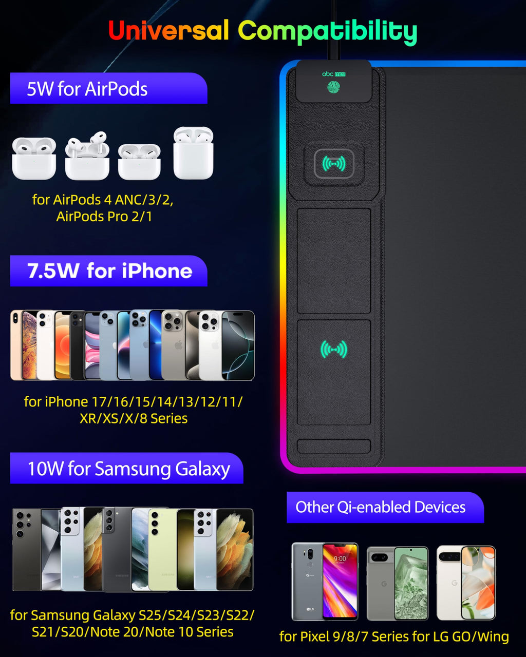 abc.mat 4-in-1 RGB Gaming Mouse Pad with Wireless Charging & Phone Stand, 31.5"x15.8" Large, 24 Light Effects, Non-Slip Base, Waterproof Ultra-Smooth Surface, with Adatper