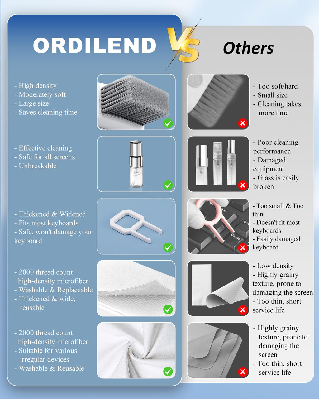 Keyboard Cleaning Kit Laptop Cleaner, All-in-1 Computer Screen Cleaning Brush Tool, Multi-Function PC Accessories Electronic Cleaner Kit Spray for iPhone iPad Macbook Earbud Camera Monitor with Patent